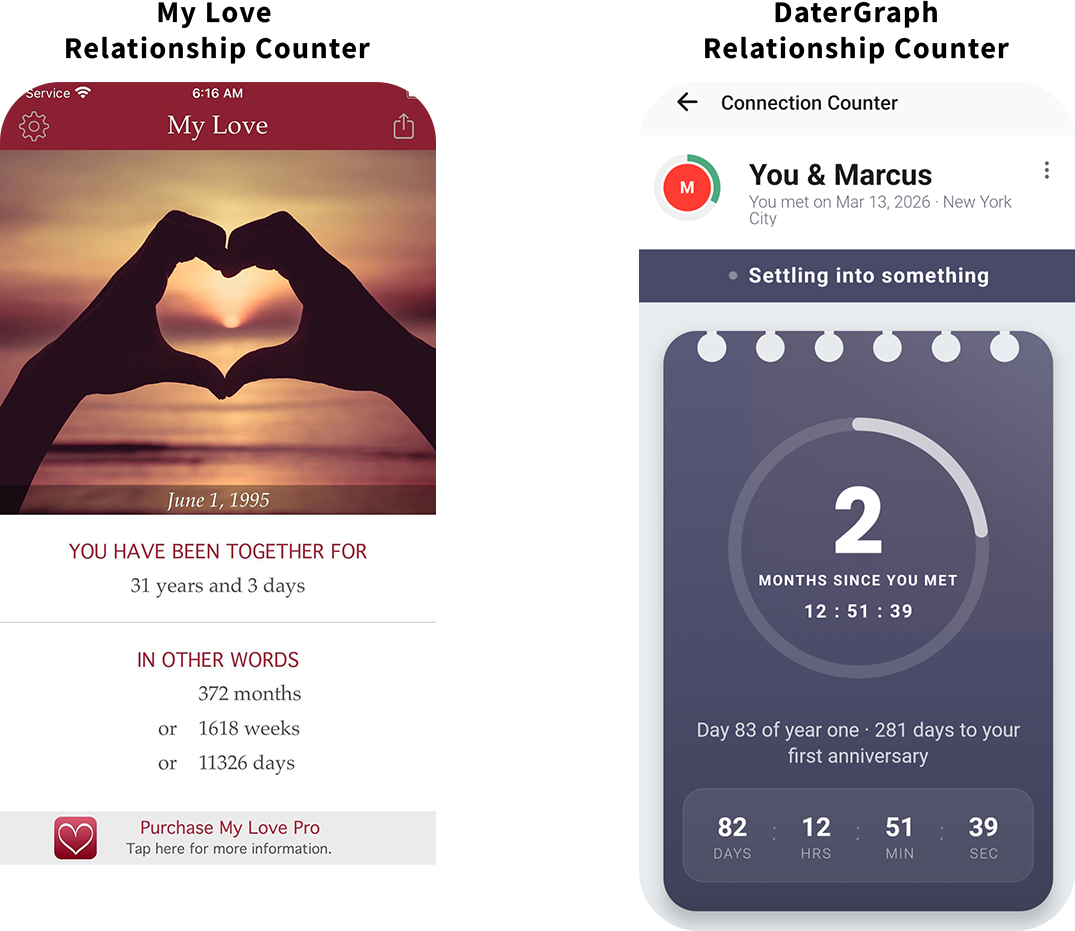 Side-by-side comparison of My Love Relationship Counter and DaterGraph Connection Counter apps
